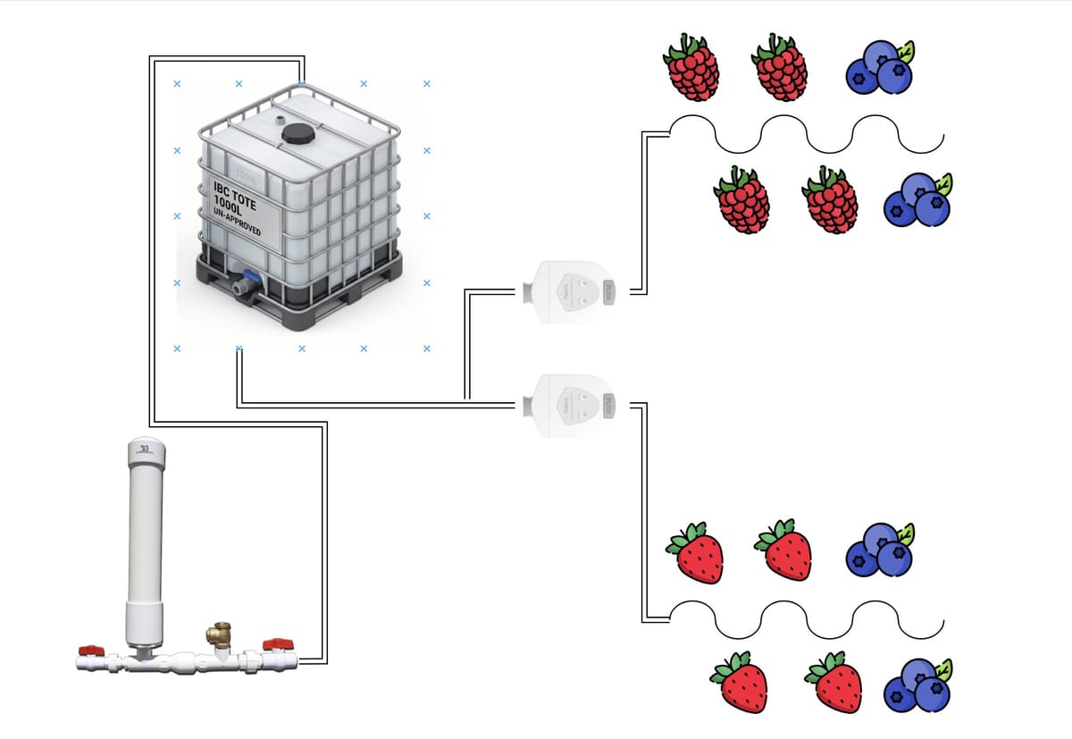 Zero-Power Automated Drip Irrigation: Ram Pumps and Zigbee valves