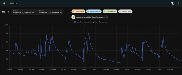 Woodstove Temperature Monitoring